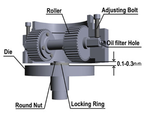 Pellet Mill Rotating Roller MKFD300RB